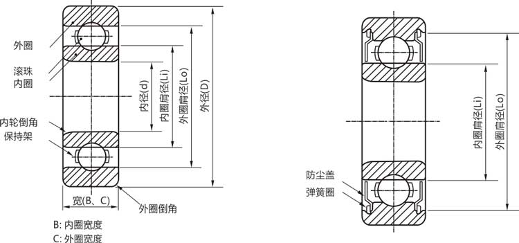 高精密693zz/rs/rz/開式微型深溝球軸承結(jié)構(gòu)說明