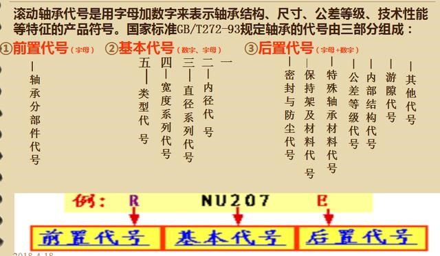 常用滾動(dòng)軸承的代號(hào)